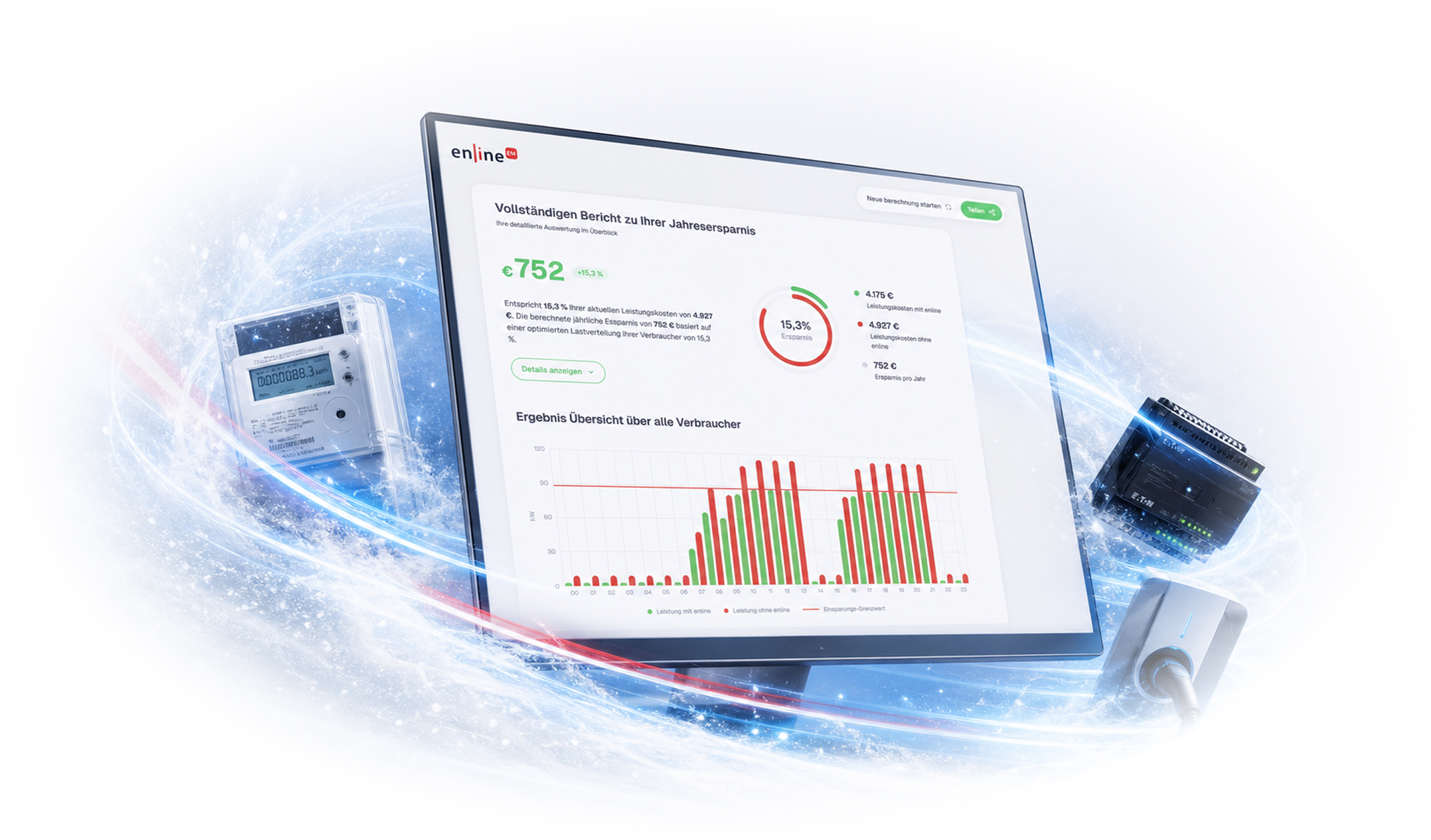 Angled computer monitor showing an energy-savings dashboard with charts and a prominent €752 figure